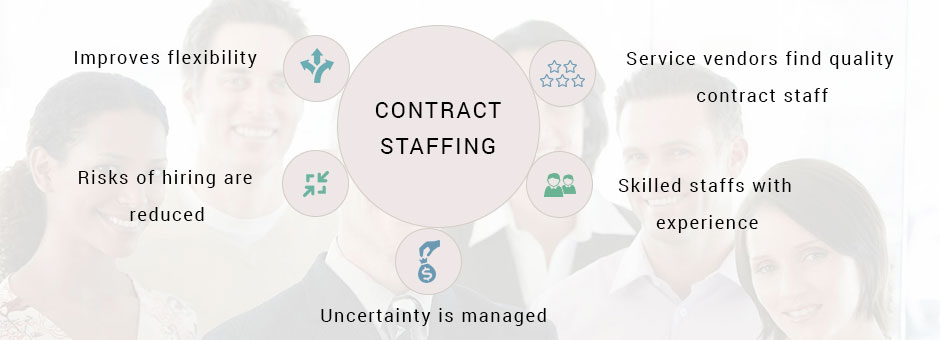 Significance Of Contract Staffing To Business Excellence